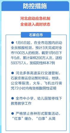 石家庄疫情蔓延，挑战与应对策略