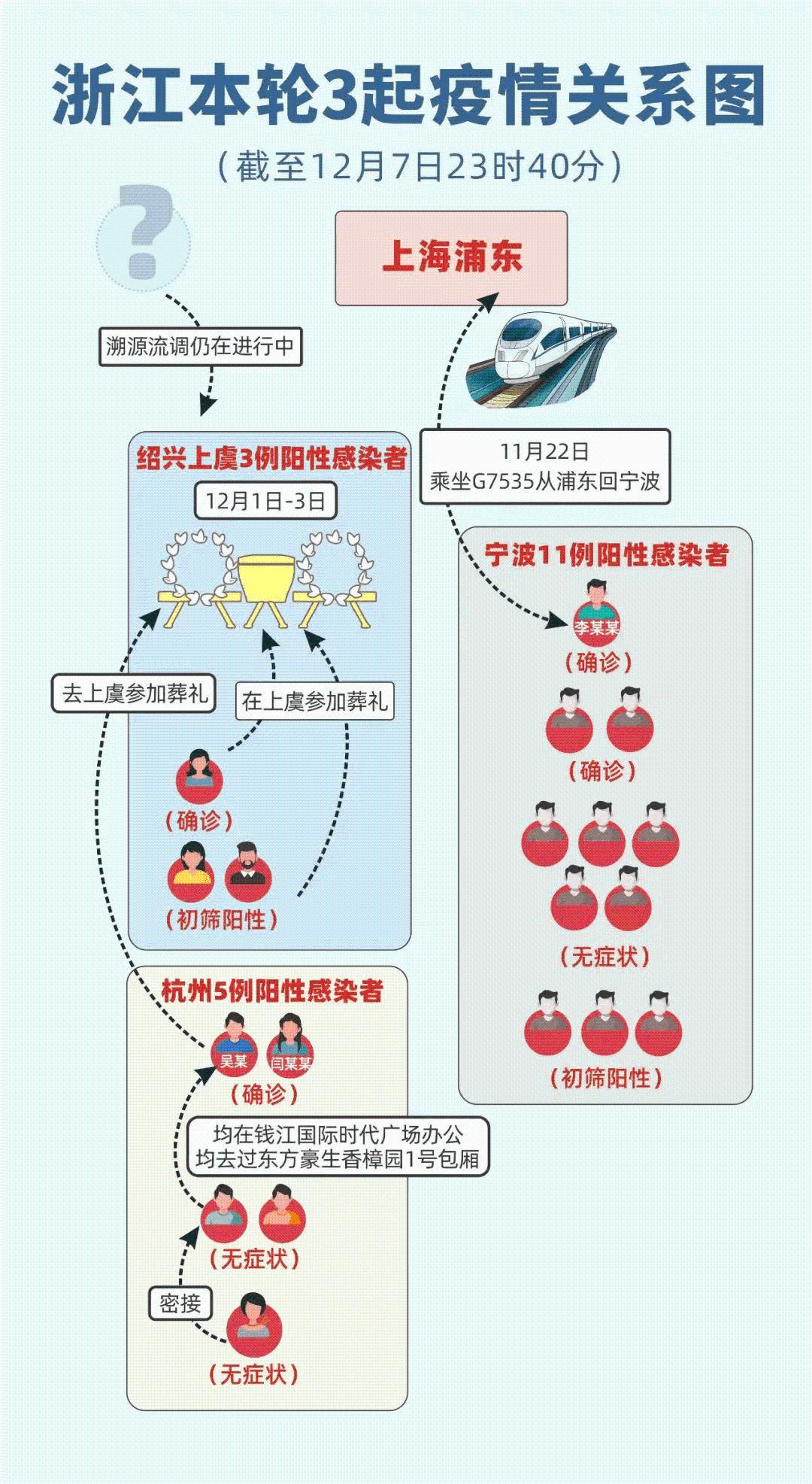 杭州与上海，城市间疫情挑战与防控应对策略