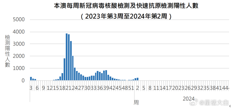 澳门地区疫情最新数据消息