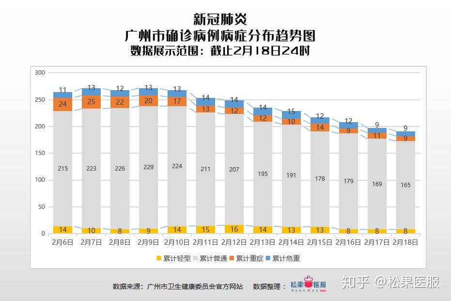 广州疫情会否影响上海？