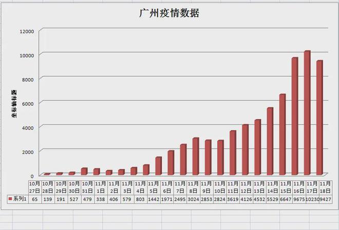 广东新增病例情况分析