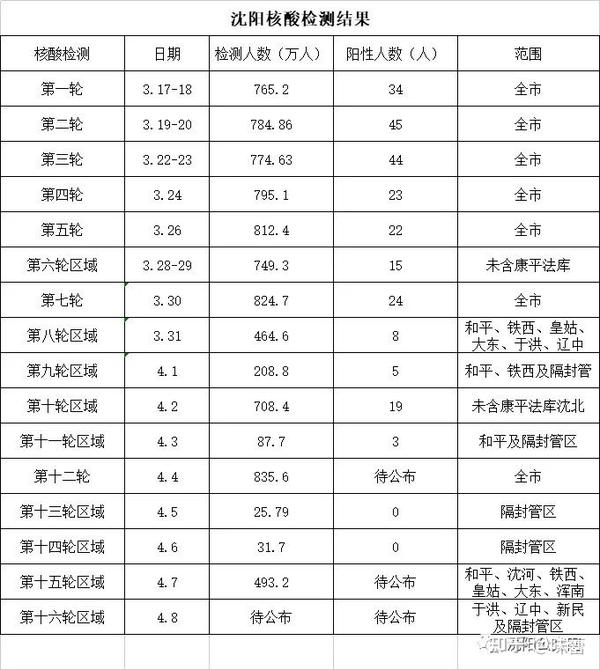 沈阳疫情最新消息实时更新
