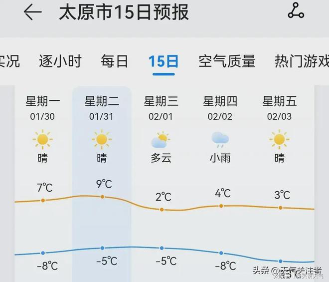 广东与太原疫情下天气最新消息