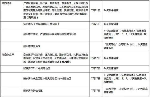 广东与南京疫情，防控挑战与应对策略对比