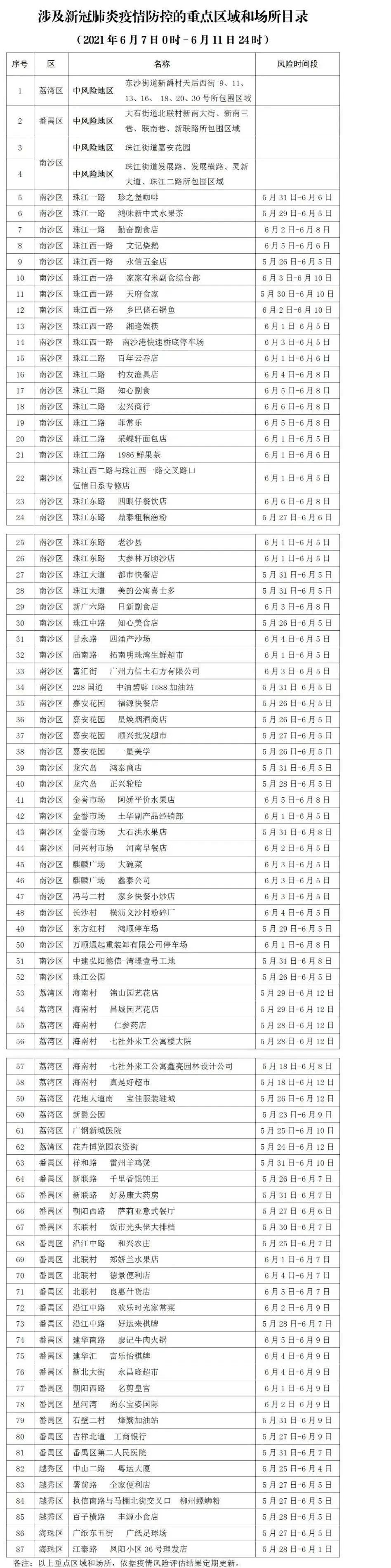 广东省广州最新疫情动态与防控措施分析
