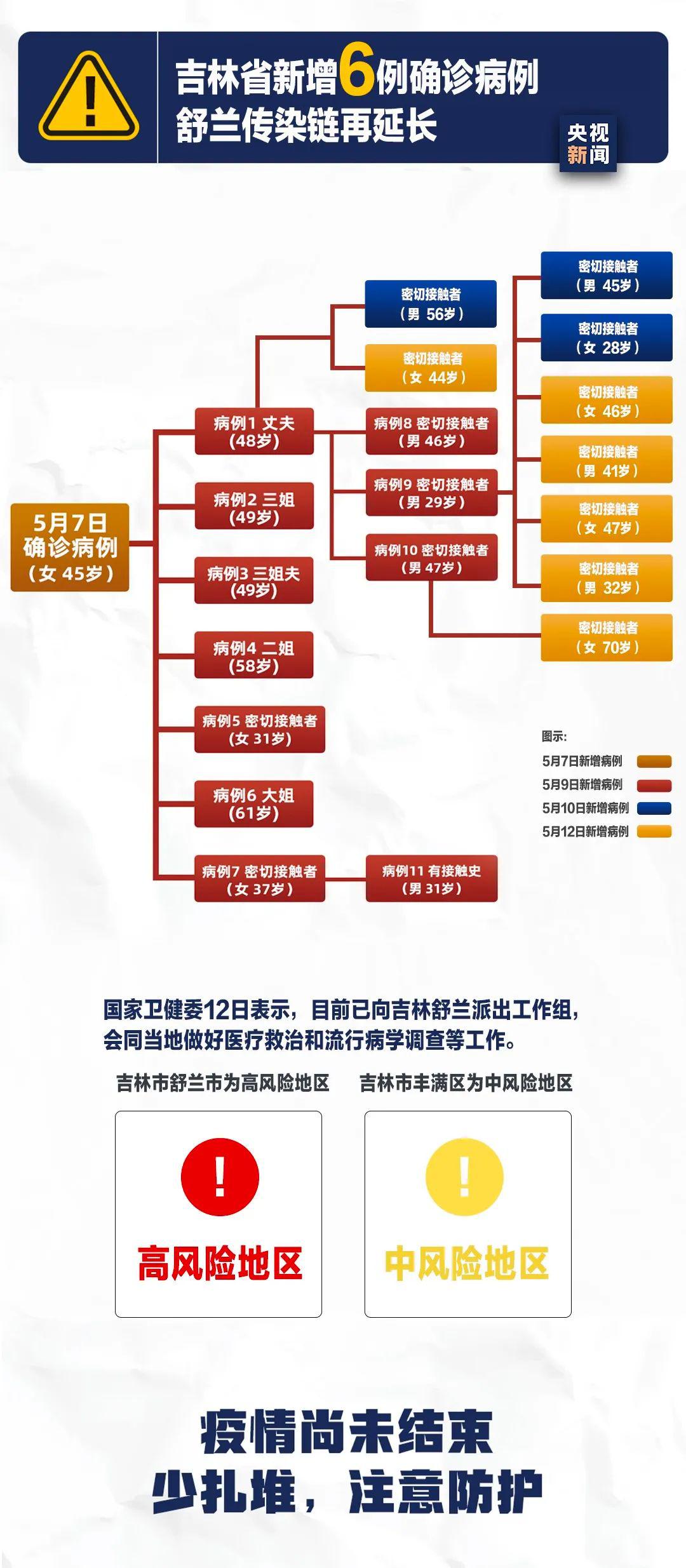 吉林疫情轨迹，从防控到复苏的艰难历程