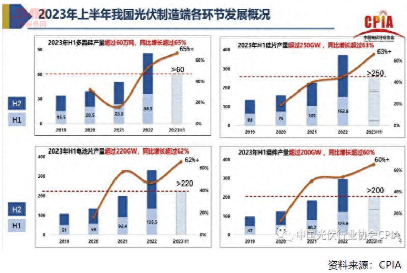 上海疫情下的界龙，挑战与机遇并存