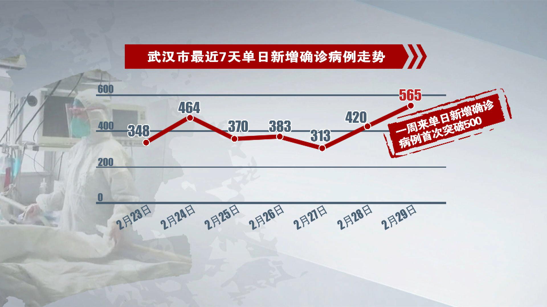 广东感染武汉病例凸显疫情防控的复杂性与挑战