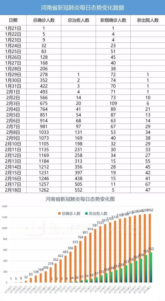 河南省疫情病例分析报告，疫情趋势、防控措施与成效