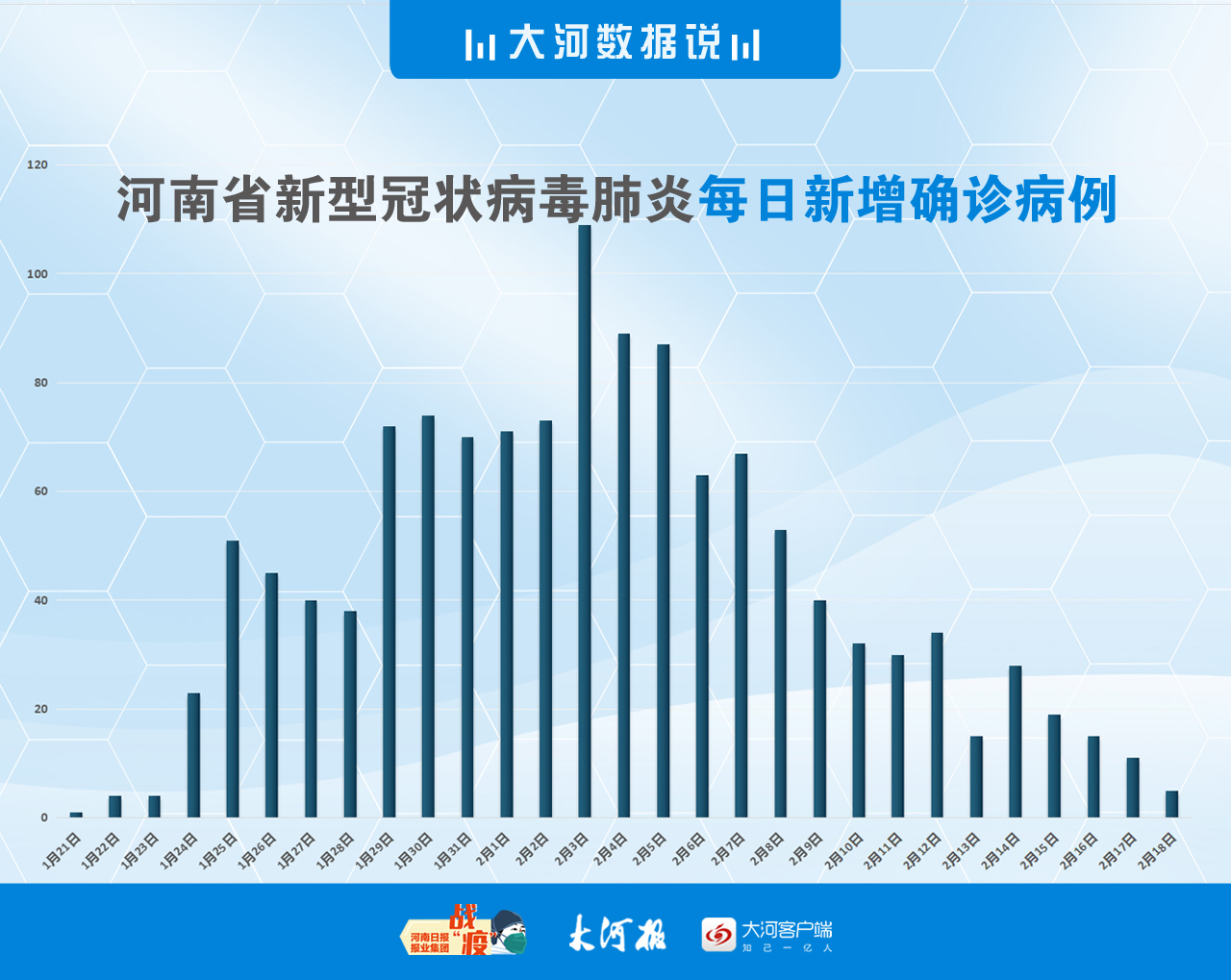 河南省疫情病例分析报告，疫情趋势、防控措施与成效