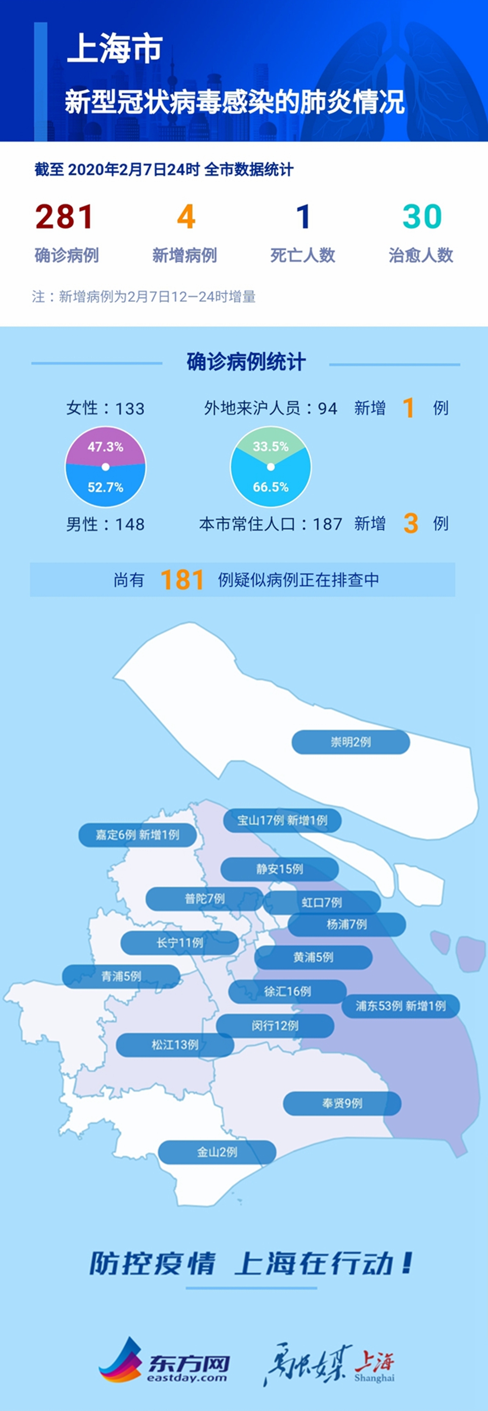 上海疫情应对与影响综述
