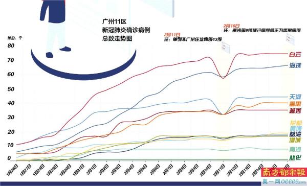 上海与广东疫情对比，防控成效与未来展望