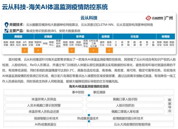 上海与广州，防疫策略下的城市应对与挑战