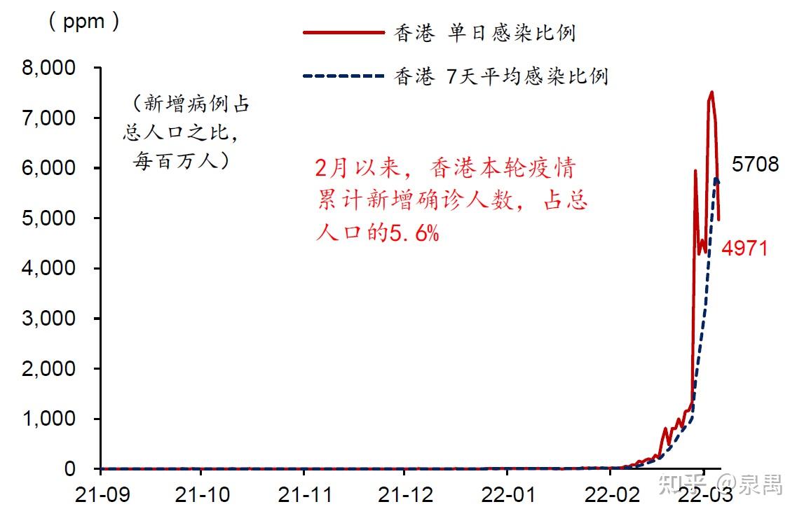 香港疫情防控，挑战、措施与成效