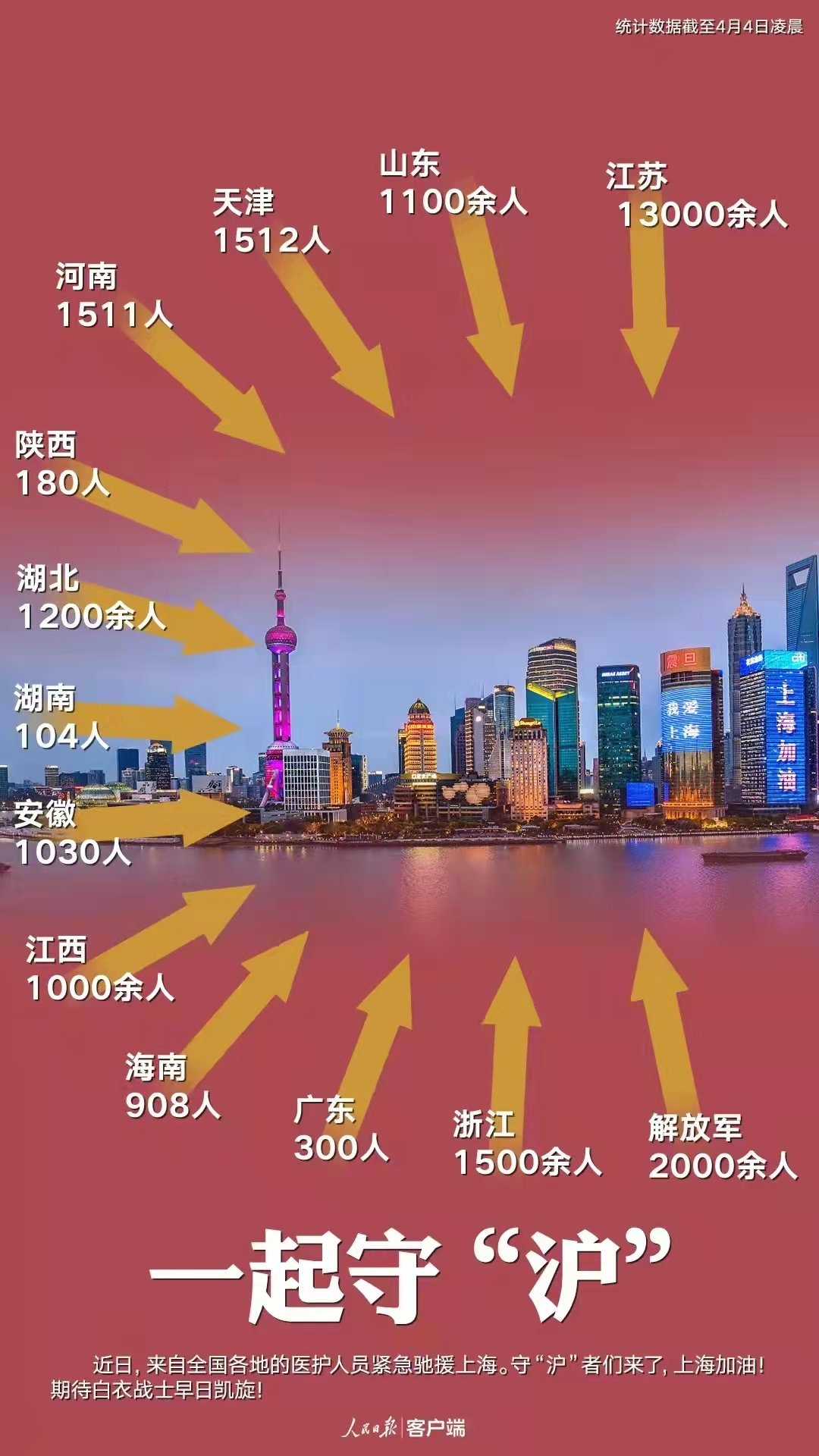 上海从武汉疫情中汲取教训与启示