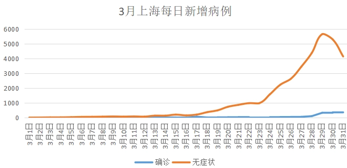 上海从武汉疫情中汲取教训与启示
