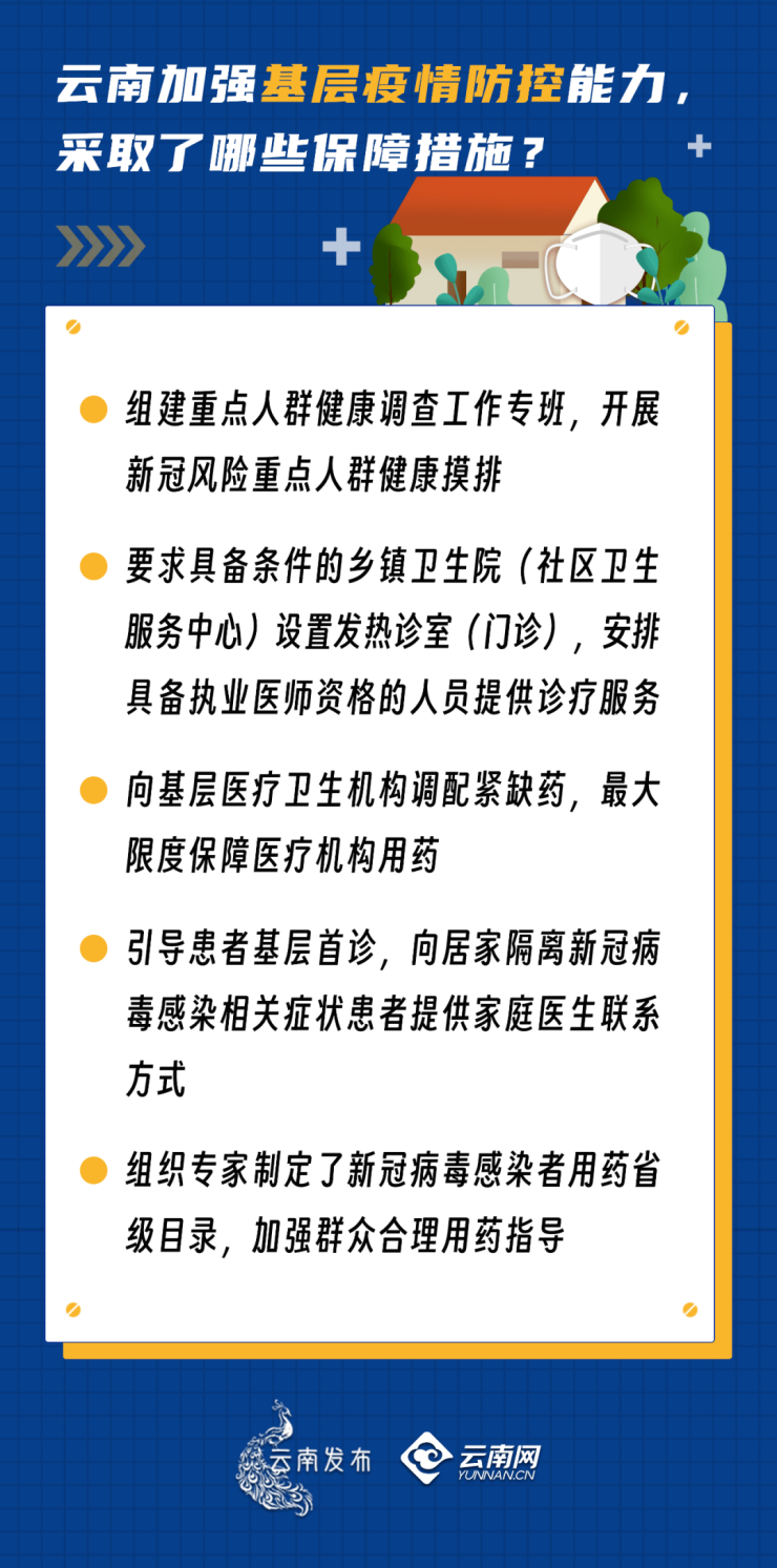 云南精准施策，与上海共筑健康防线