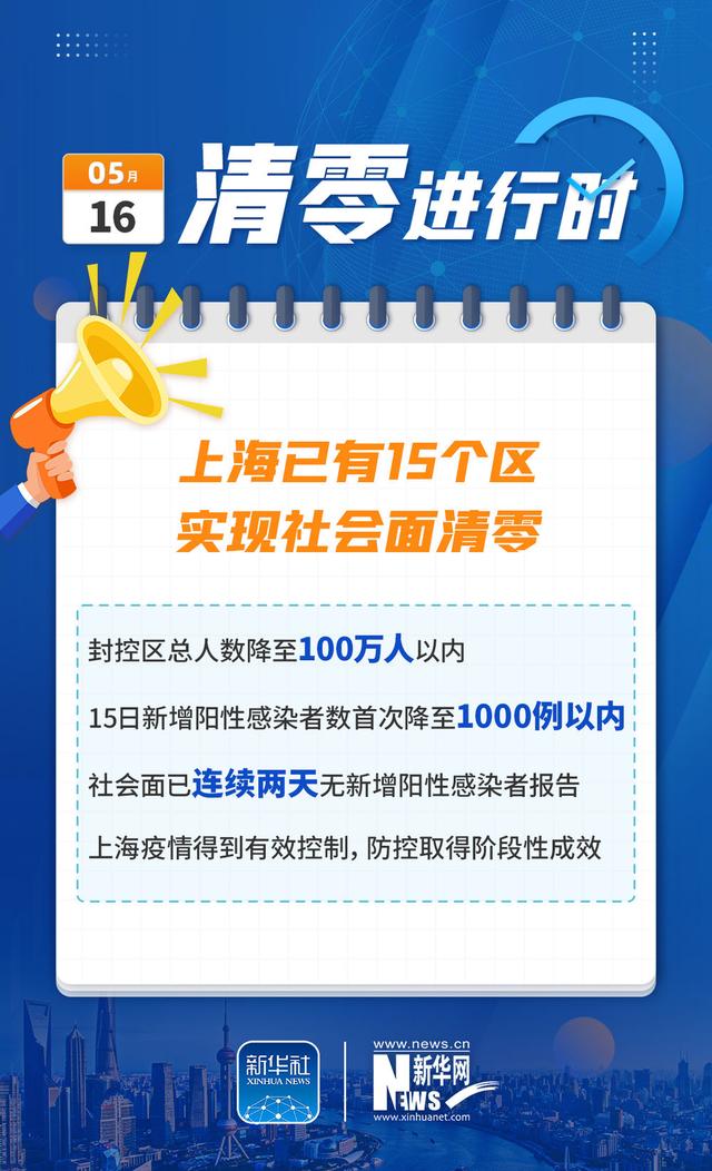 上海疫情应对与民生保障的全面审视