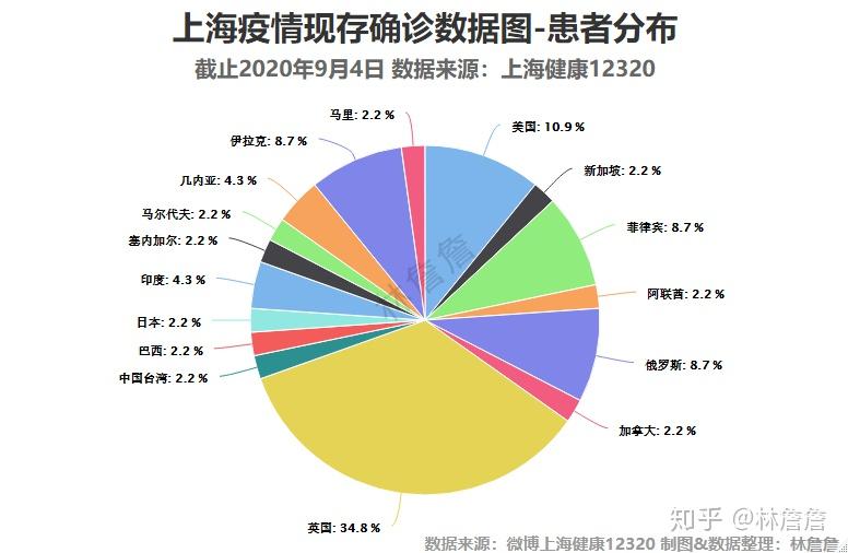 上海疫情最新综述，形势与情况