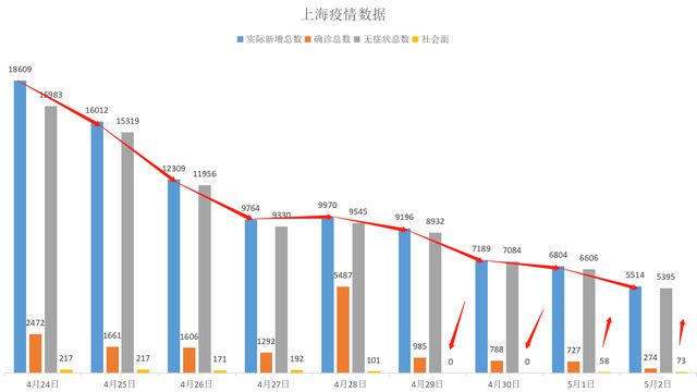 上海疫情最新综述，形势与情况