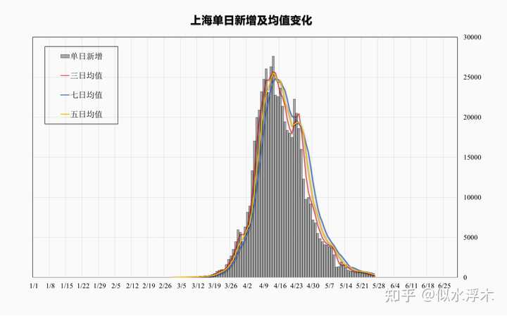 上海疫情最新情况，新增本土确诊病例和无症状感染者数量公布