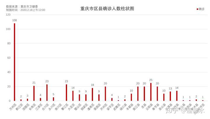 重庆疫情下的城市挑战与希望