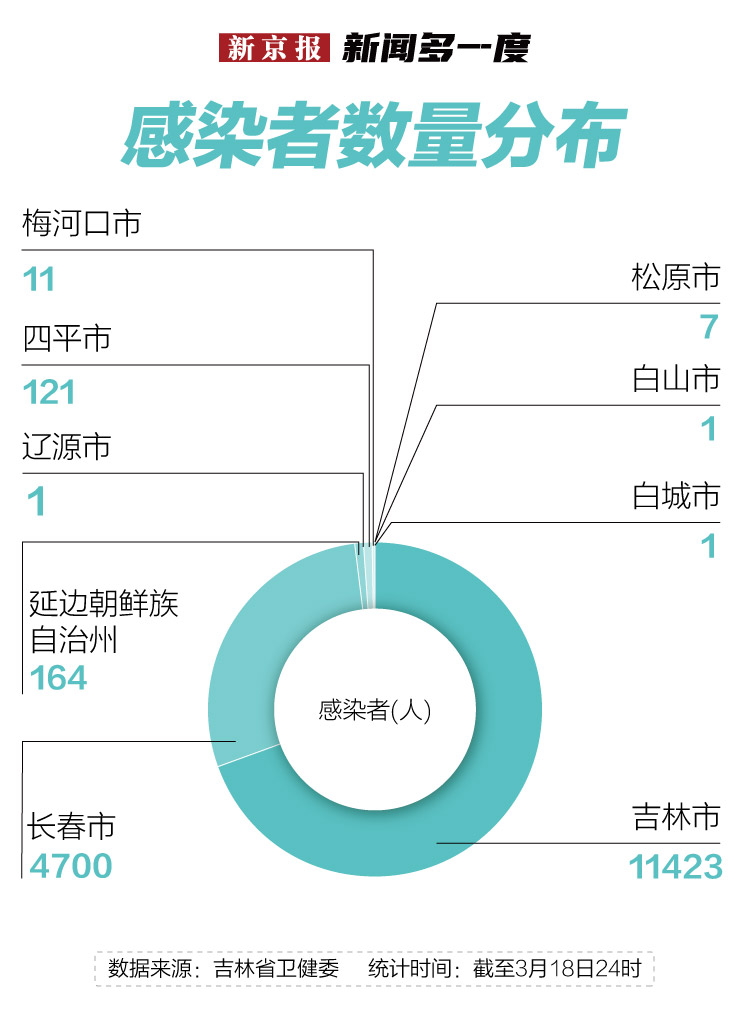 长春疫情最新动态，全面观察与深度分析