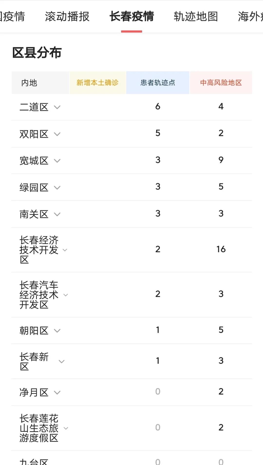 长春疫情最新动态，全面观察与深度分析
