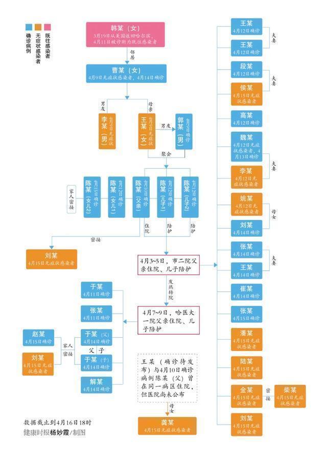 哈尔滨2020年4月疫情挑战与应对策略回顾