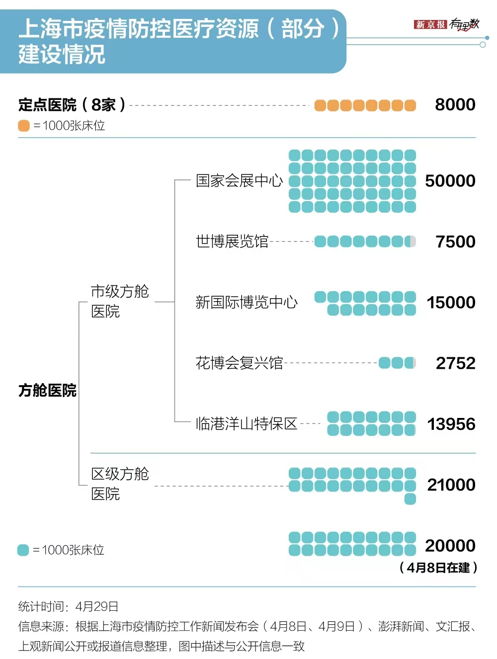 上海与广州疫情对比，防控策略有何异同？
