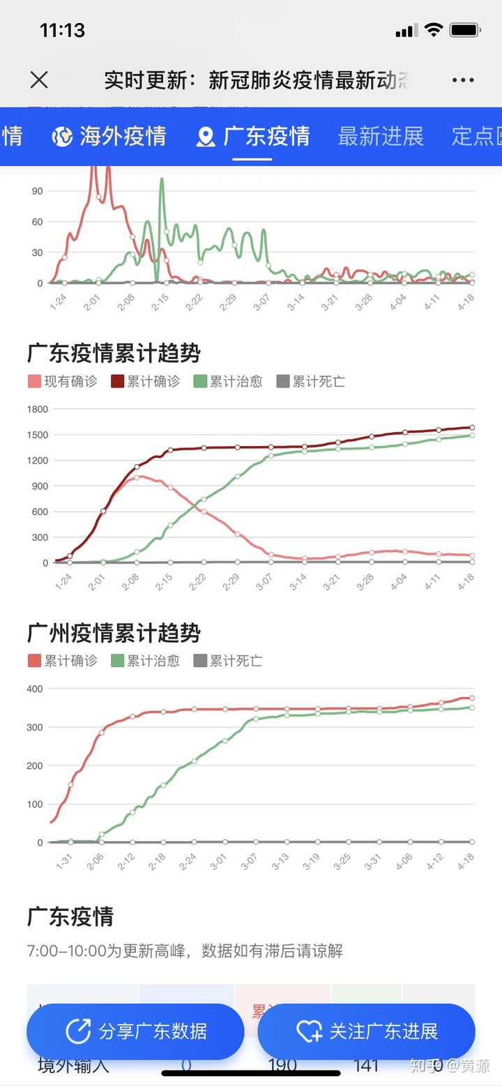 上海与广州疫情对比，防控策略有何异同？