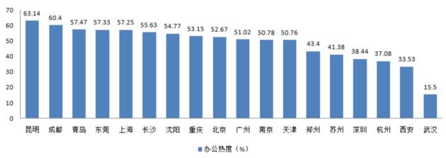 上海疫情下的城市复苏，防控与机遇并行
