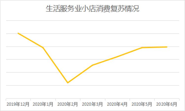 上海疫情下的城市复苏，防控与机遇并行
