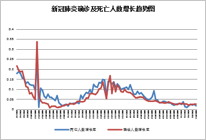上海与台北防疫策略对比，疫情形势严峻下的反思