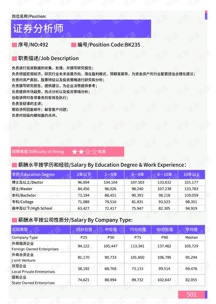 2021年乌鲁木齐疫情等级分析