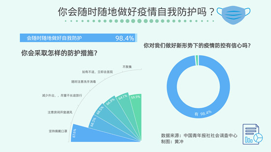 上海公布最新传染病防控措施，辽宁疫情形势持续受关注