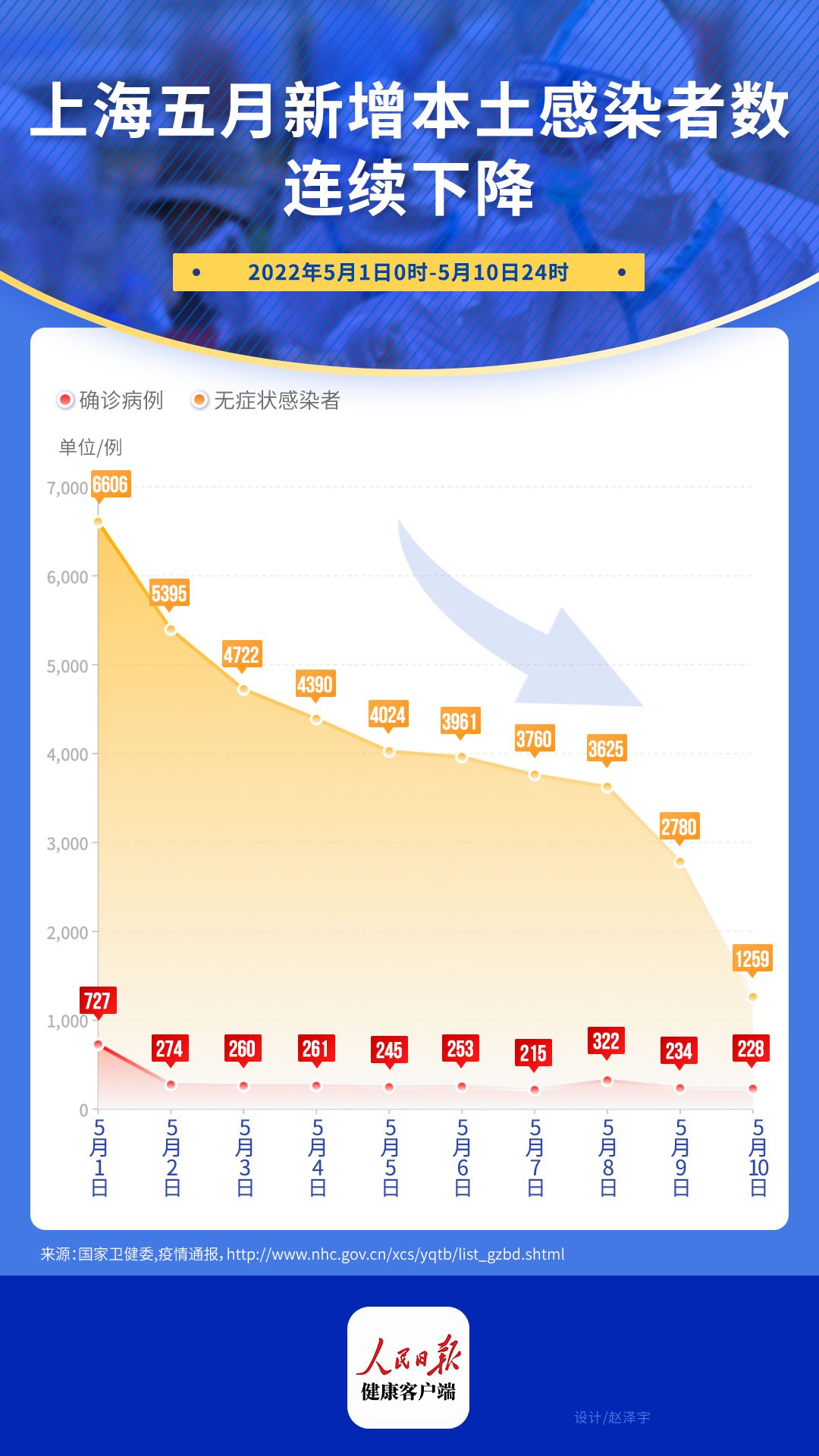 上海公布最新传染病情况，山东疫情备受关注