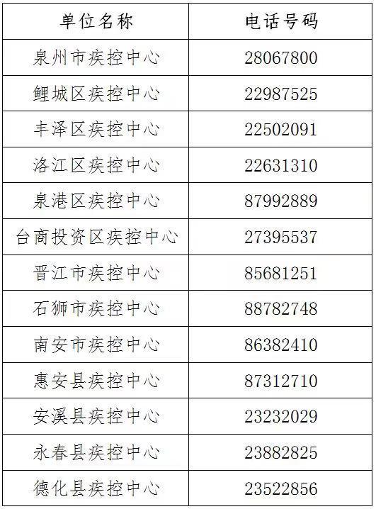 上海公布最新传染病防控措施，福建疫情形势备受关注