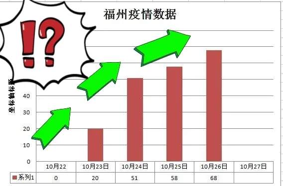 上海公布最新传染病情况，福州疫情引发关注