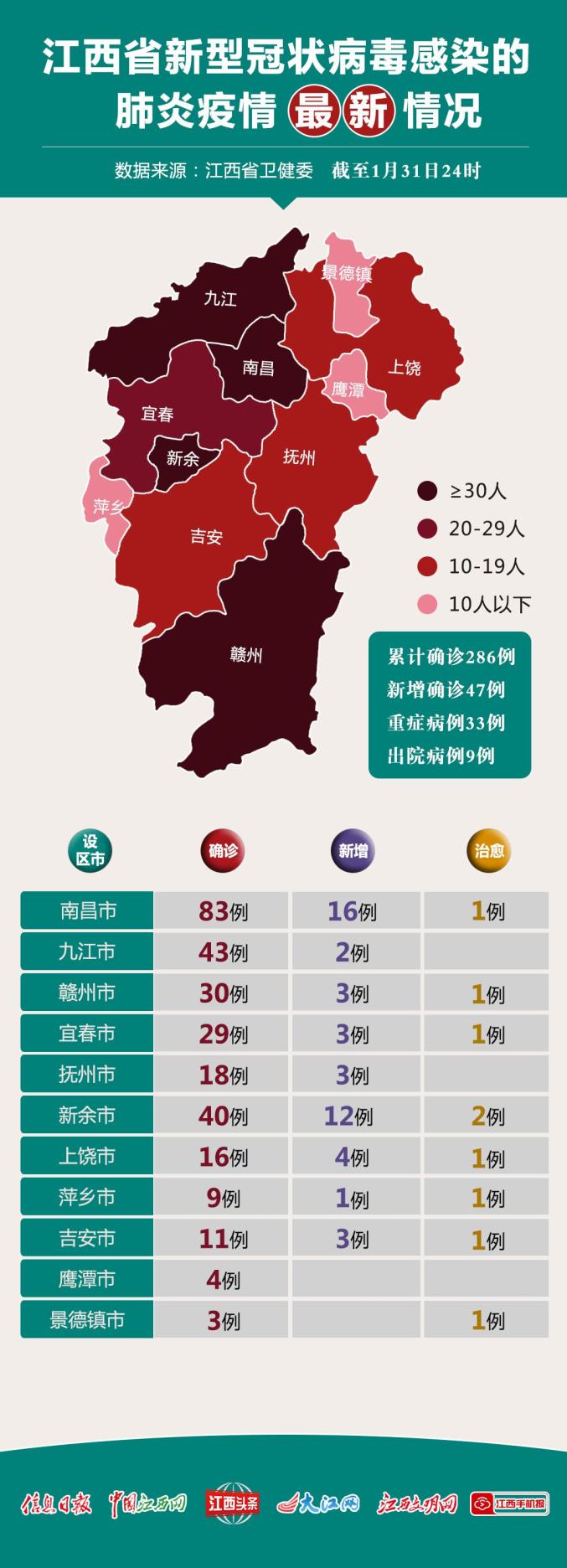上海公布传染病防控措施 南昌疫情动态引关注