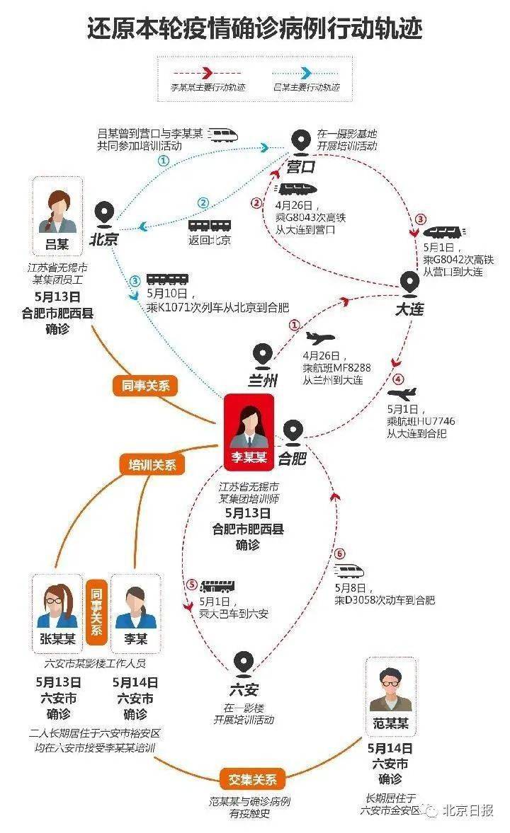 安徽与北京疫情轨迹，跨地域防控挑战