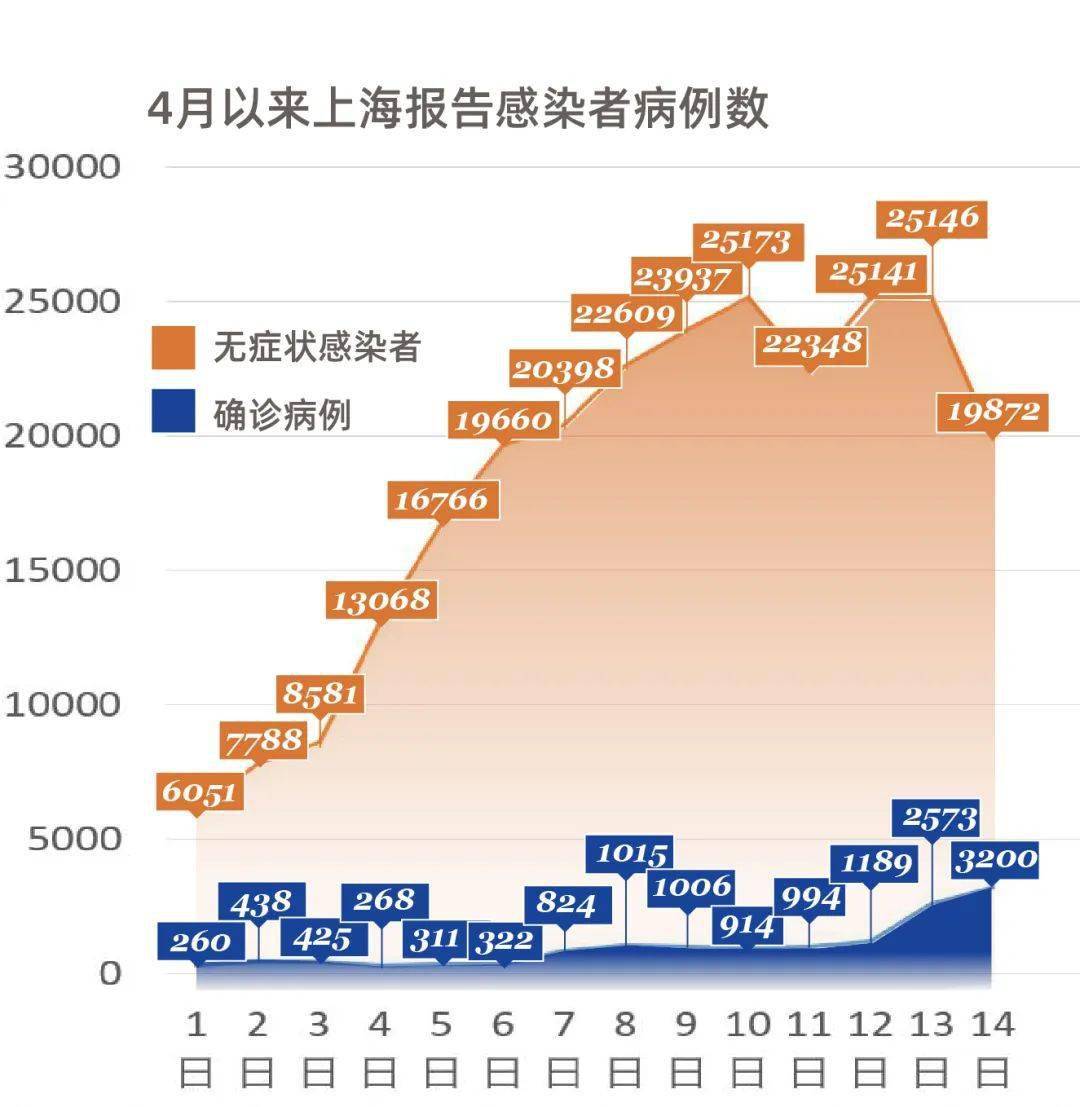 上海HTLV感染现状深度剖析