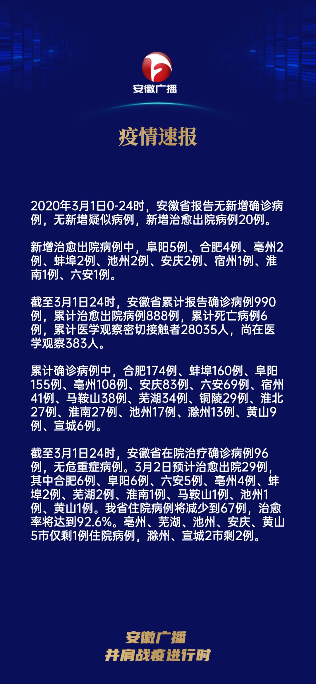 安徽疫情最新消息，新增本土确诊病例和无症状感染者数量公布