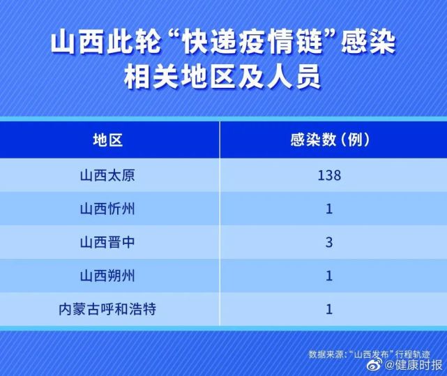 安徽太原防疫挑战，跨地域关联病例引发关注