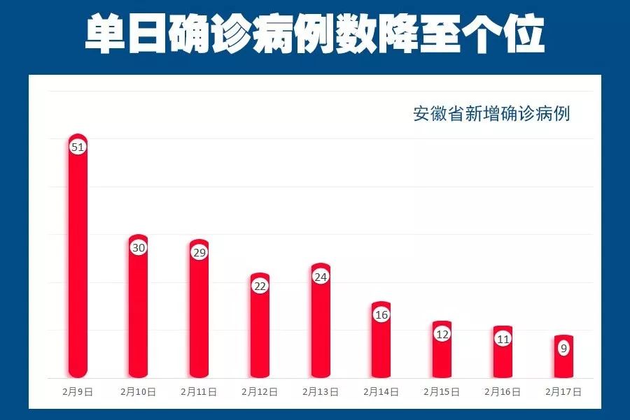 合肥市疫情新情况分析报告