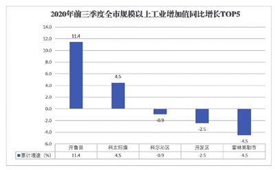 合肥市疫情防控成效显著，社会经济稳步复苏
