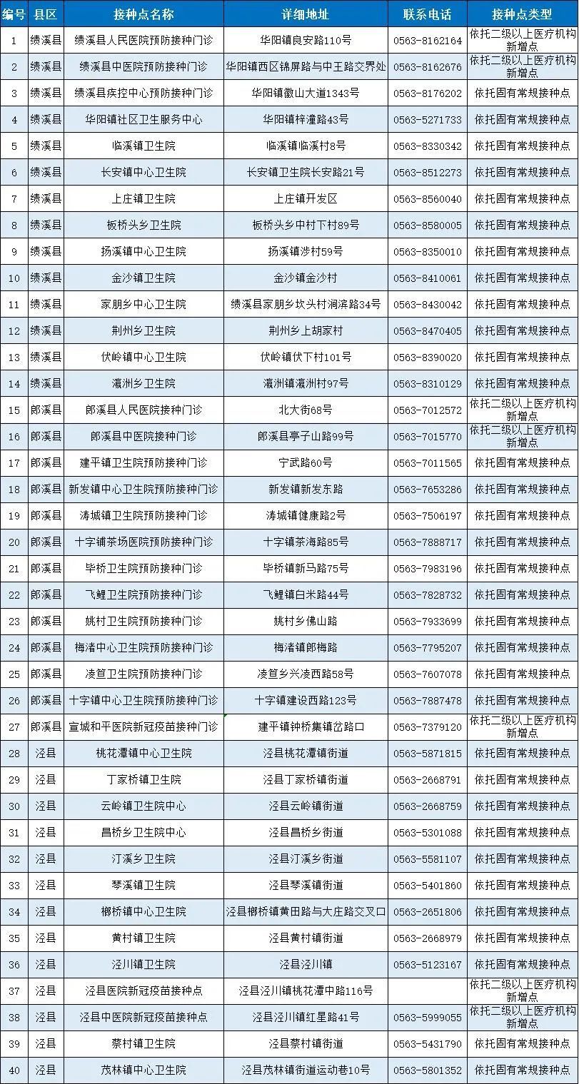 安徽与贵阳携手共筑防疫屏障
