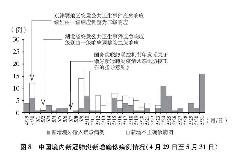 安徽新增1例北京输入病例 疫情防控挑战与应对策略