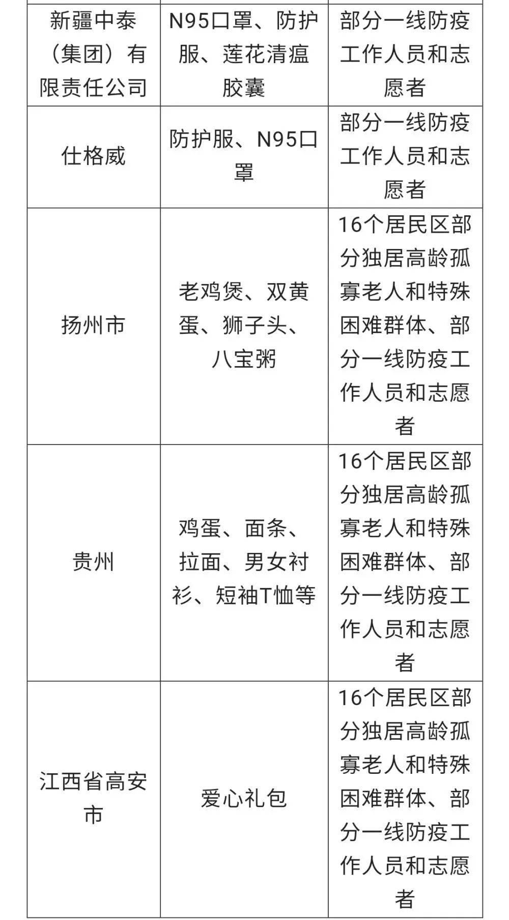 安徽与兰州防疫措施对比，启示与借鉴