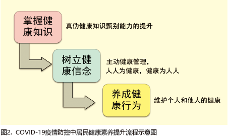 三地应对疫情挑战，天津、上海与安徽的应对策略